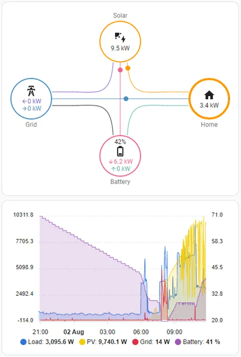 Power Management