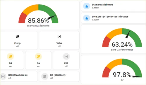 Integration with LoRa systems