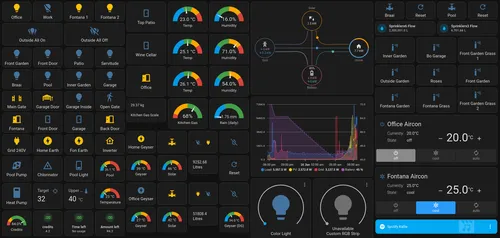 Multi-User Support And Sharing